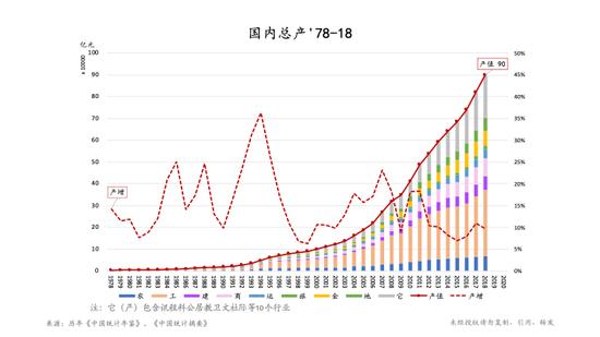 朱云来：我们该如何理解和把握当下的经济形势？