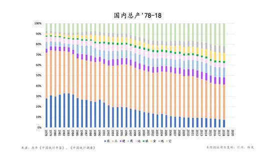 朱云来：我们该如何理解和把握当下的经济形势？