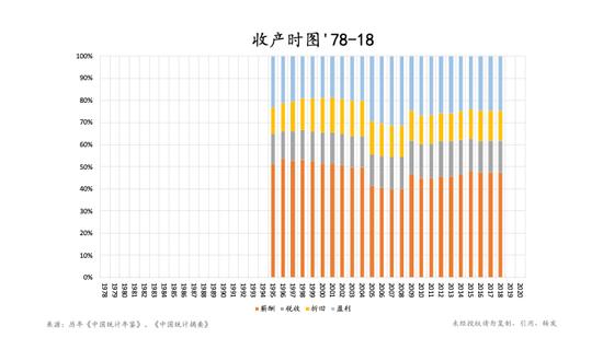 朱云来：我们该如何理解和把握当下的经济形势？