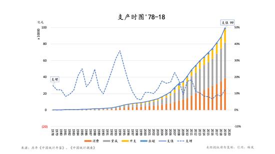 朱云来：我们该如何理解和把握当下的经济形势？