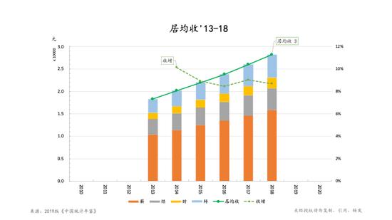 朱云来：我们该如何理解和把握当下的经济形势？