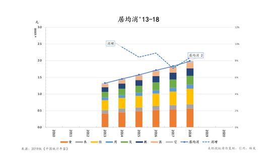 朱云来：我们该如何理解和把握当下的经济形势？