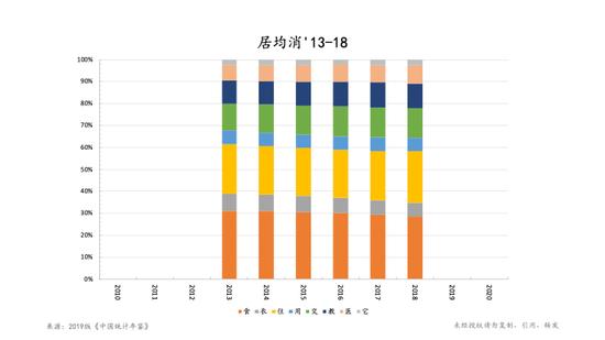 朱云来：我们该如何理解和把握当下的经济形势？