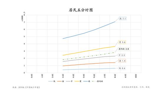 朱云来：我们该如何理解和把握当下的经济形势？