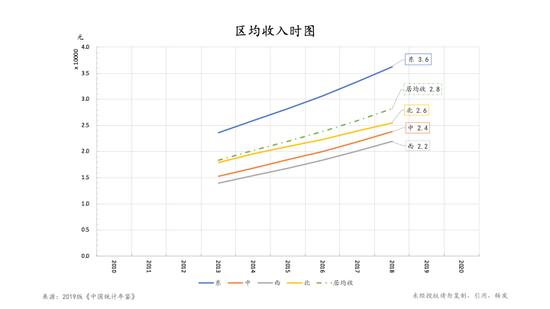 朱云来：我们该如何理解和把握当下的经济形势？