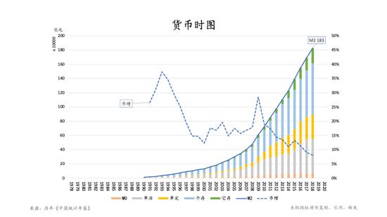 朱云来：我们该如何理解和把握当下的经济形势？