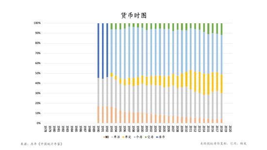 朱云来：我们该如何理解和把握当下的经济形势？