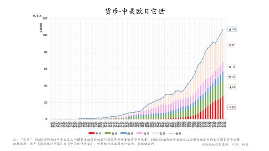 朱云来：我们该如何理解和把握当下的经济形势？