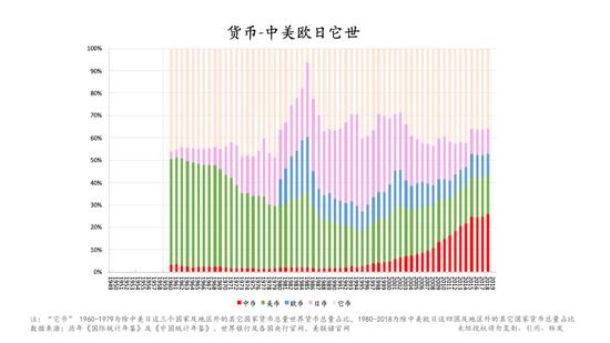 朱云来：我们该如何理解和把握当下的经济形势？