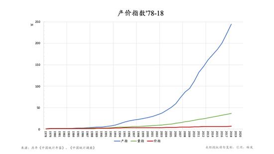 朱云来：我们该如何理解和把握当下的经济形势？