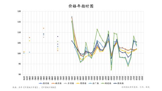 朱云来：我们该如何理解和把握当下的经济形势？