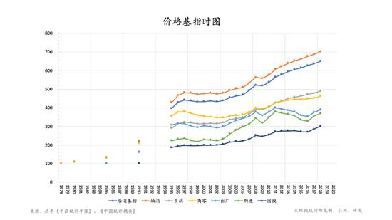 朱云来：我们该如何理解和把握当下的经济形势？