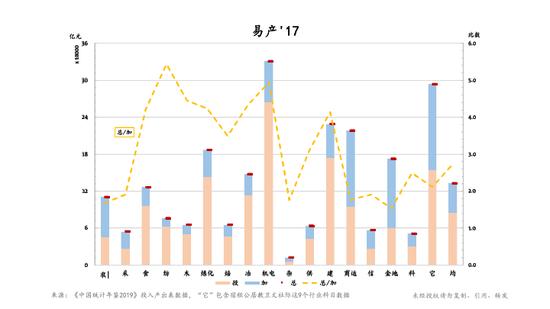 朱云来：我们该如何理解和把握当下的经济形势？