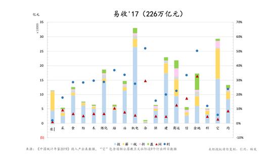 朱云来：我们该如何理解和把握当下的经济形势？