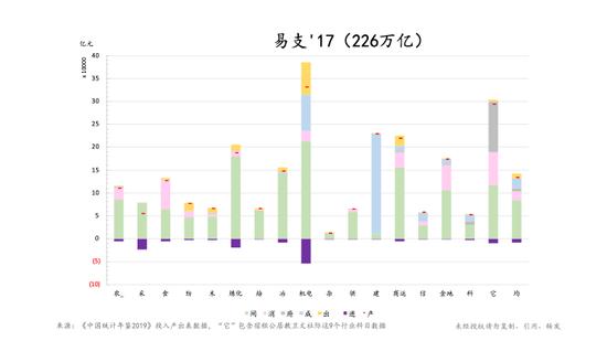 朱云来：我们该如何理解和把握当下的经济形势？