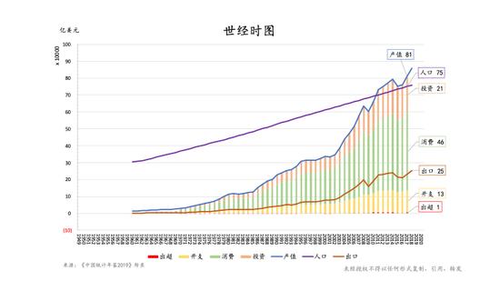 朱云来：我们该如何理解和把握当下的经济形势？