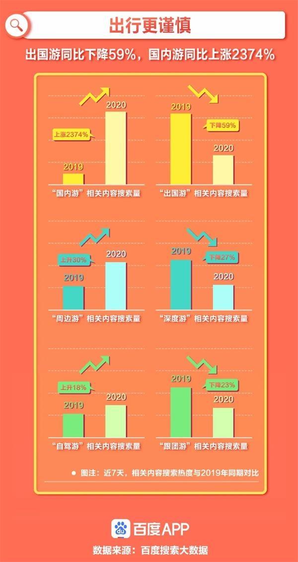 国庆长假出行第一天：哪个景区最火爆？哪条线路最堵？大数据告诉你