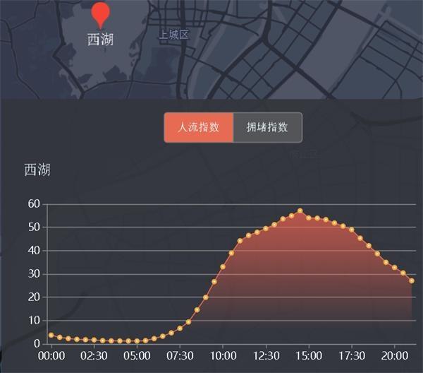 国庆长假出行第一天：哪个景区最火爆？哪条线路最堵？大数据告诉你