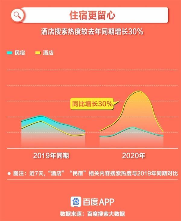 国庆长假出行第一天：哪个景区最火爆？哪条线路最堵？大数据告诉你