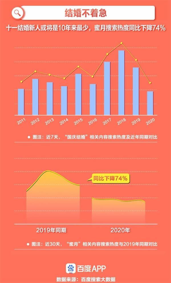 国庆长假出行第一天：哪个景区最火爆？哪条线路最堵？大数据告诉你