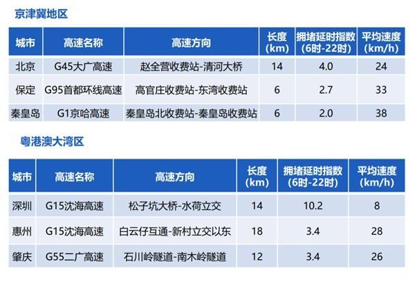 国庆长假出行第一天：哪个景区最火爆？哪条线路最堵？大数据告诉你