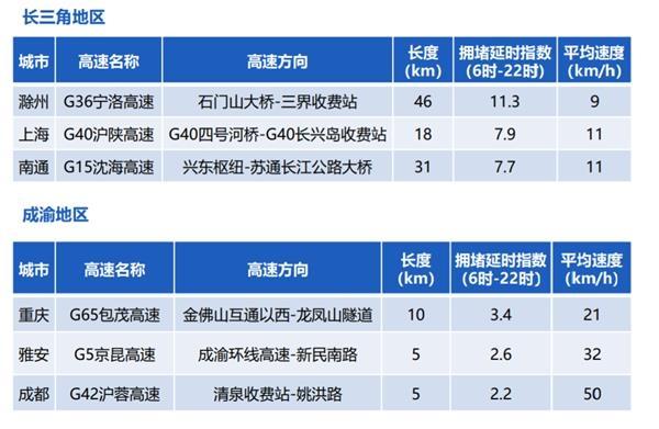 国庆长假出行第一天：哪个景区最火爆？哪条线路最堵？大数据告诉你