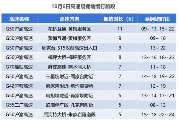 国庆长假出行第一天：哪个景区最火爆？哪条线路最堵？大数据告诉你