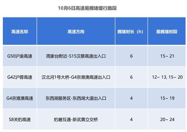 国庆长假出行第一天：哪个景区最火爆？哪条线路最堵？大数据告诉你