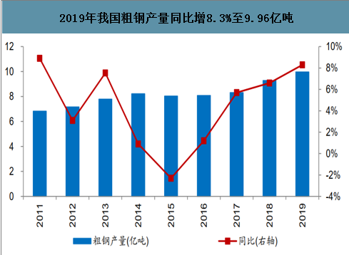 火爆异常！传统基建迎来新周期？2万亿净投放来临，钢企开足马力，板块要爆？日产量连续3个月创新高