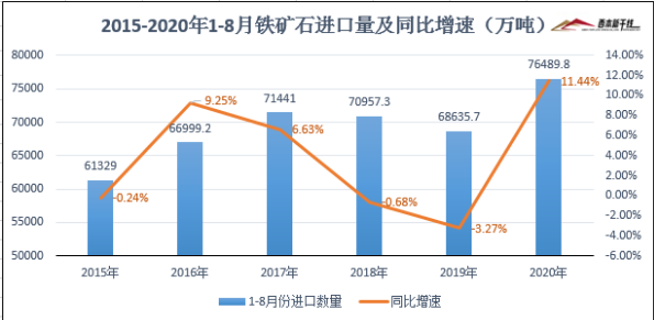 火爆异常！传统基建迎来新周期？2万亿净投放来临，钢企开足马力，板块要爆？日产量连续3个月创新高