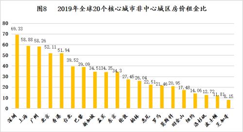 全球城市房价真实排行榜：中国几乎全球最高？