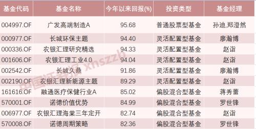 聊个股变成聊基金 基金“飞入寻常百姓家”