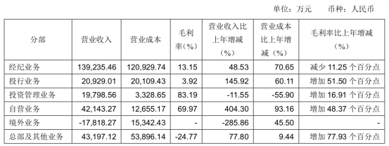 中原证券去年净利下降分红0.8亿 涉33起诉讼拟募53亿