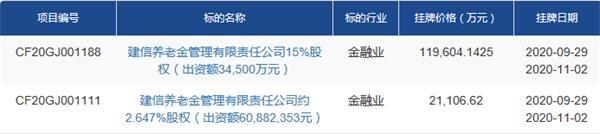 国内首家专业养老金管理公司挂牌“引战”！17%股权花落谁家？