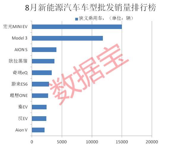 打败特斯拉 五菱宏光出“神车”！产业链全曝光 机构关注度最高的是它们