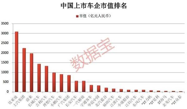 打败特斯拉 五菱宏光出“神车”！产业链全曝光 机构关注度最高的是它们