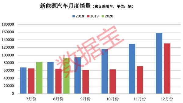 打败特斯拉 五菱宏光出“神车”！产业链全曝光 机构关注度最高的是它们