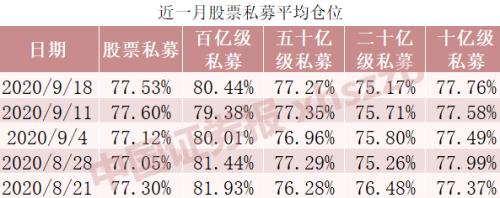 私募乐观展望节后行情！调查显示近半数私募重仓满仓过节