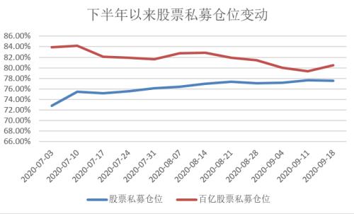 私募乐观展望节后行情！调查显示近半数私募重仓满仓过节