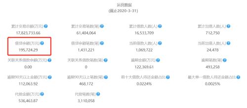 15家P2P路在何方？终局将至是遗憾还是幸运？