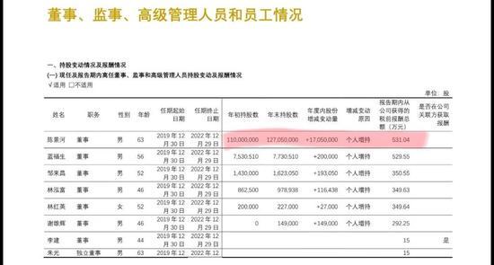 63岁董事长迎娶38岁妻子引热议 7月已将3.14亿元股票转给儿子