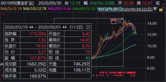 63岁董事长迎娶38岁妻子引热议 7月已将3.14亿元股票转给儿子