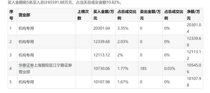 美女们立功了！“玻尿酸女王”狂赚200亿身家，两巨头市值超千亿