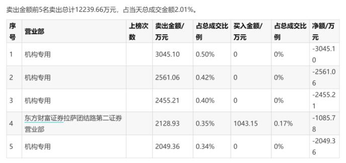 美女们立功了！“玻尿酸女王”狂赚200亿身家，两巨头市值超千亿