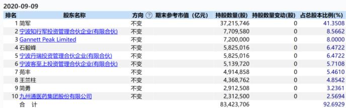 美女们立功了！“玻尿酸女王”狂赚200亿身家，两巨头市值超千亿