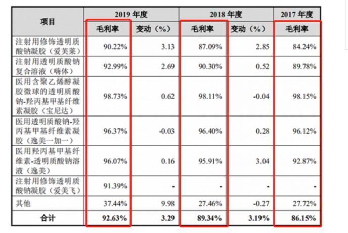 美女们立功了！“玻尿酸女王”狂赚200亿身家，两巨头市值超千亿