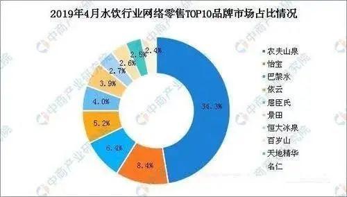 低调的瓶装水巨头：“隐藏”在中国40年，年销量有望突破20亿！