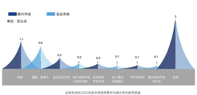 持牌机构加速入场 国内保险科技热潮经历了怎样的5年