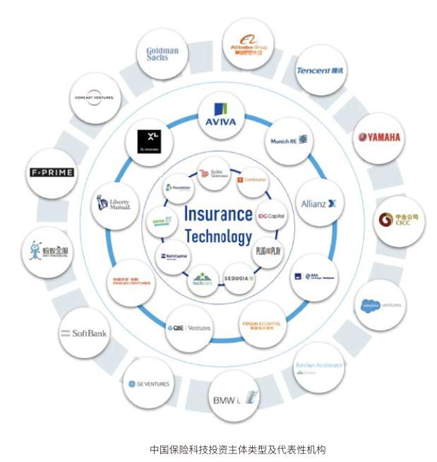 持牌机构加速入场 国内保险科技热潮经历了怎样的5年