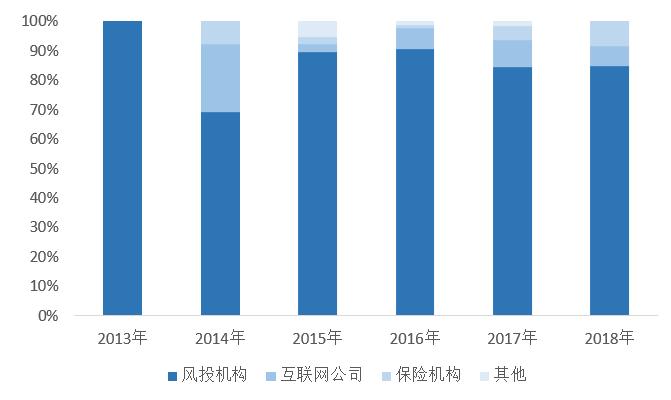 持牌机构加速入场 国内保险科技热潮经历了怎样的5年